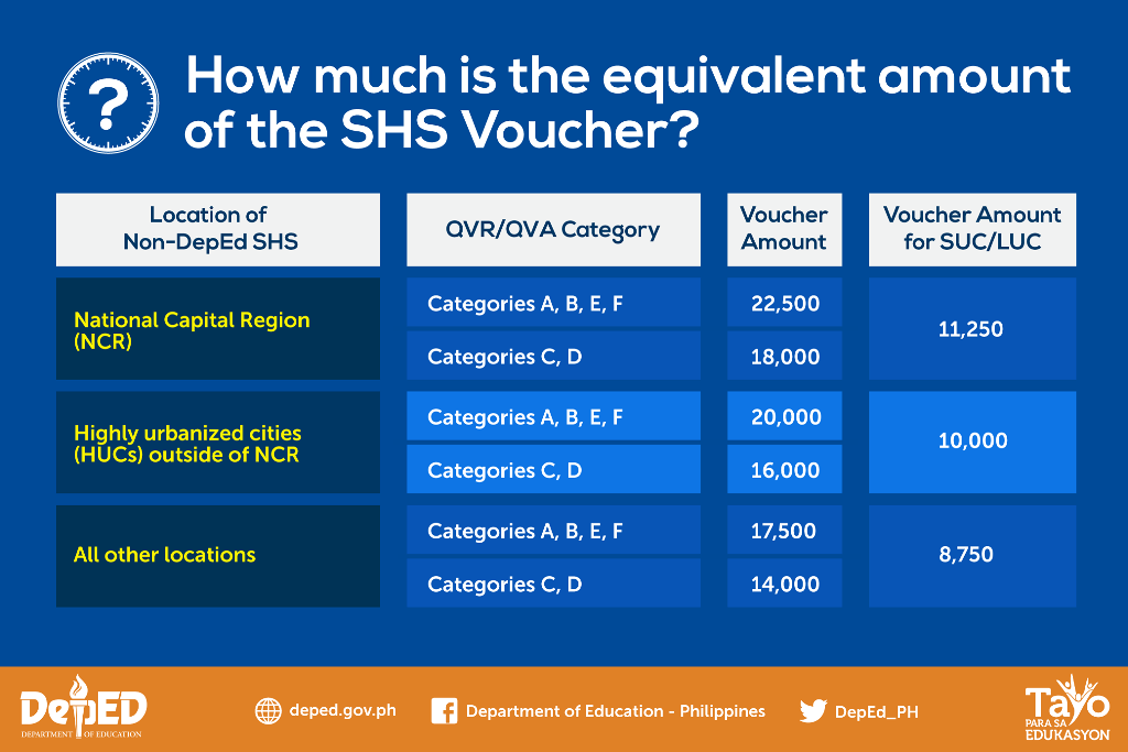 How Much Is One Voucher