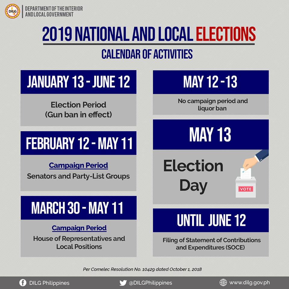 LOOK Dates to remember for the National and Local Elections