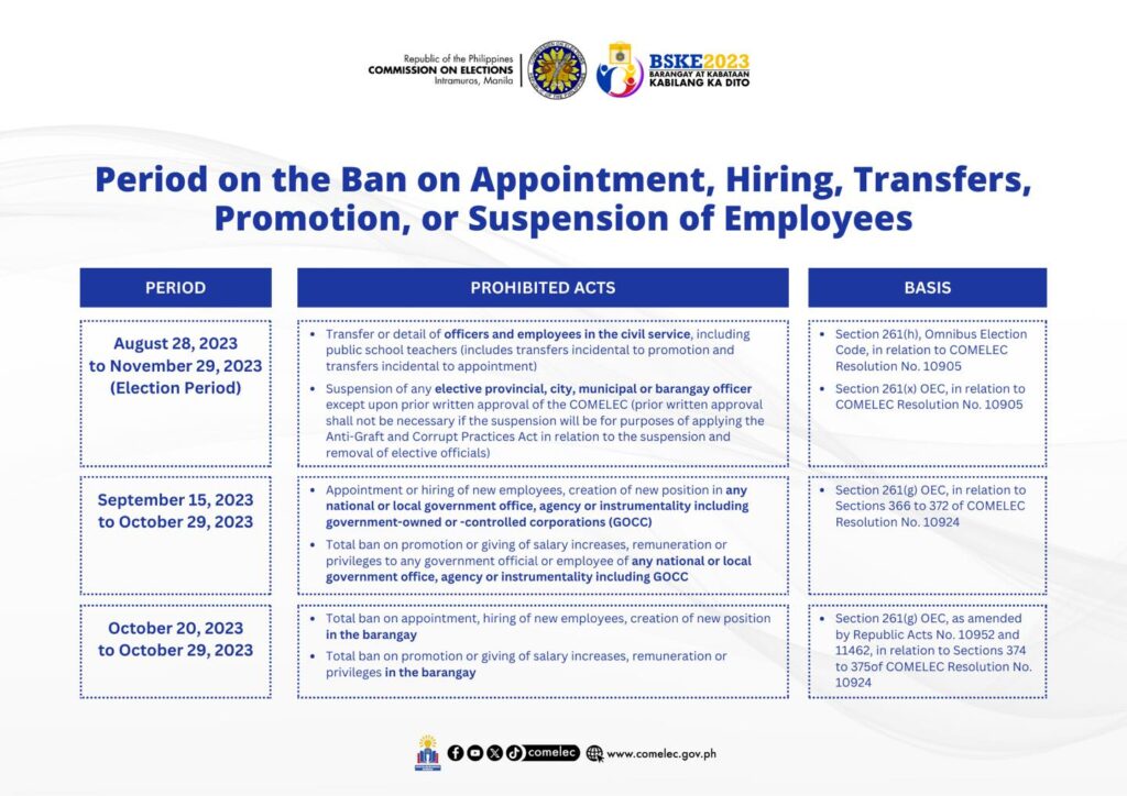 Period of the Ban on Appointment, Hiring, Transfers, Promotion or